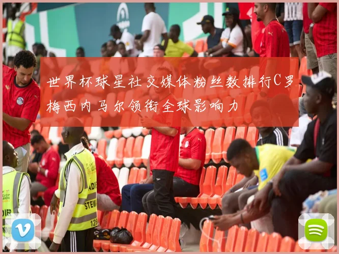 世界杯球星社交媒体粉丝数排行C罗梅西内马尔领衔全球影响力